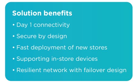 Solution benefits Solution benefits