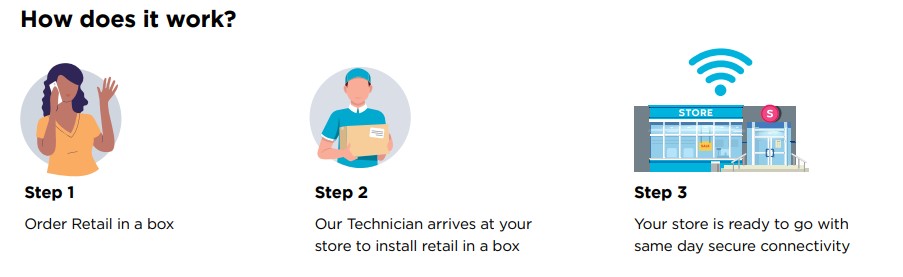 How does it work? How does it work?