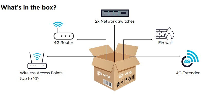 what's in the retail in a box solution what's in the retail in a box solution